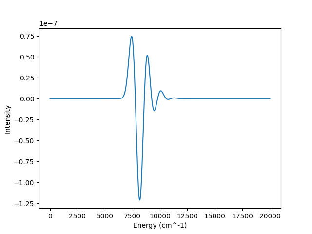 Absorption Spectrum Output