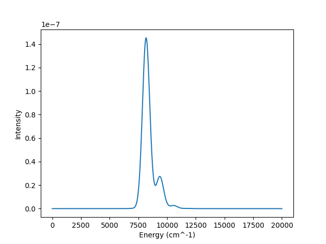 Absorption Spectrum Output